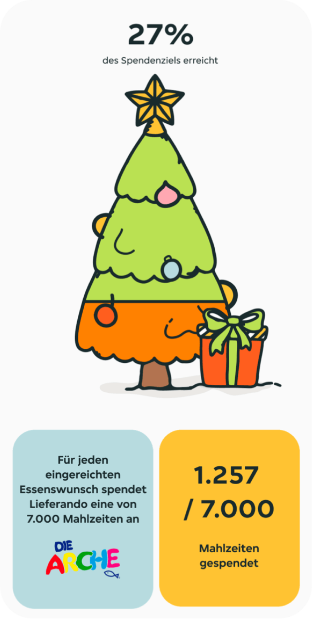 Produktbilder der eticur Website Case Study